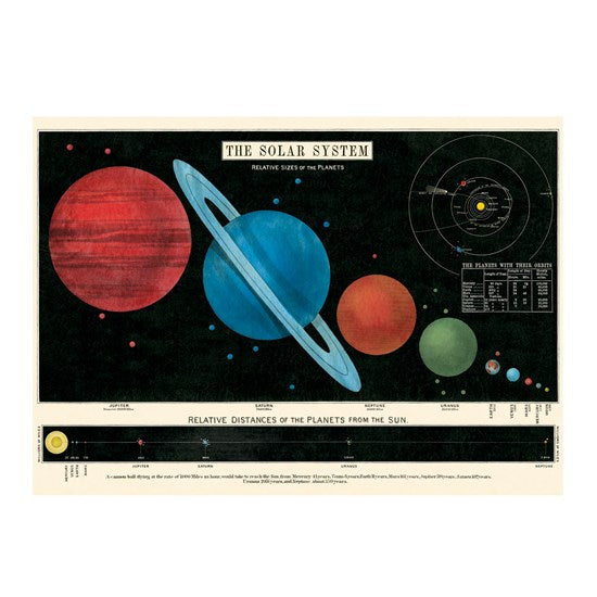 Solar System Poster - 20x28in