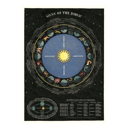 Decorative Wrap - Zodiac Chart